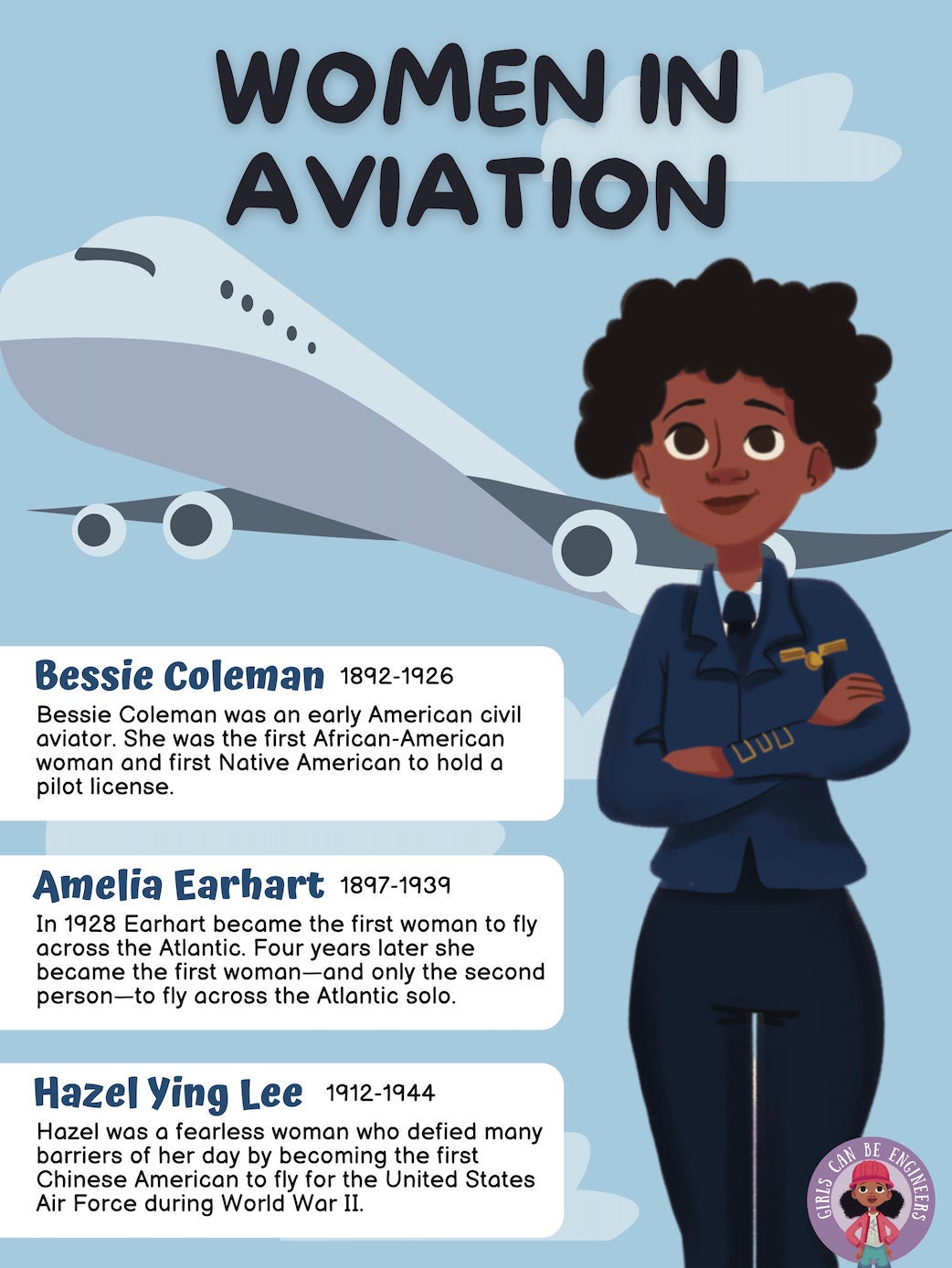 Women in STEM Fun Facts Posters. Set of 4. STEM classroom decor, Science posters, Middle school science posters.